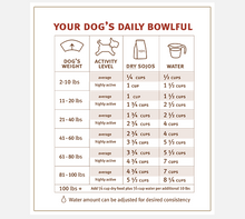 Load image into Gallery viewer, Sojos Freeze-Dried Dog Food - Lamb Recipe
